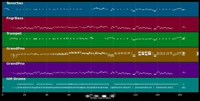 In the Mood (piano cover version)