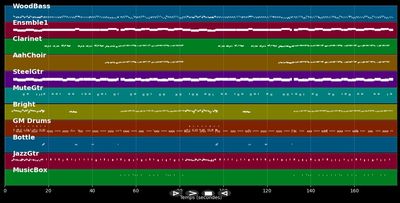 Heißer als die Sonne
