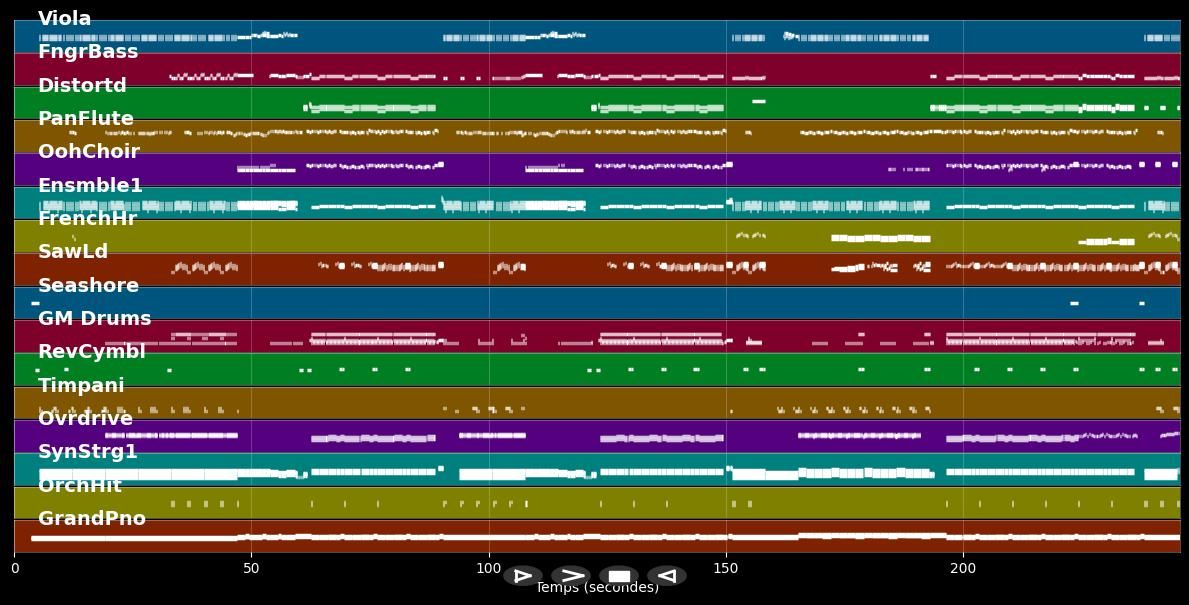 The Phoenix - Fall Out Boy (MIDI Karaoke)