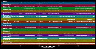 The Phoenix - Fall Out Boy (MIDI Karaoke)