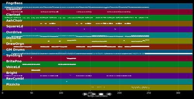 Say You Will - Foreigner (MIDI)