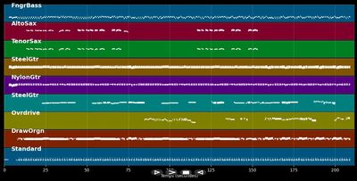 Poor Boys Blues - Mark Knopfler (MIDI)