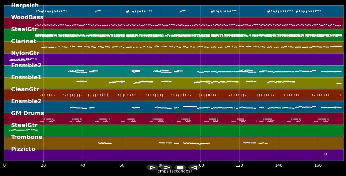 Toi Paris tu m'a pris dans tes bras - Enrico Macias (MIDI Karaoke)