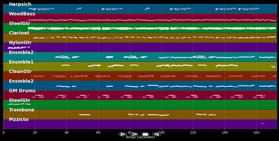Toi Paris tu m'a pris dans tes bras - Enrico Macias (MIDI Karaoke)