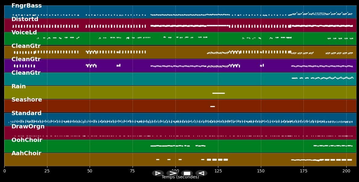 Message Of Love - Pretenders (MIDI)