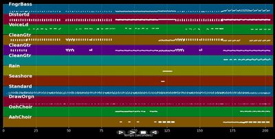 Message Of Love - Pretenders (MIDI)