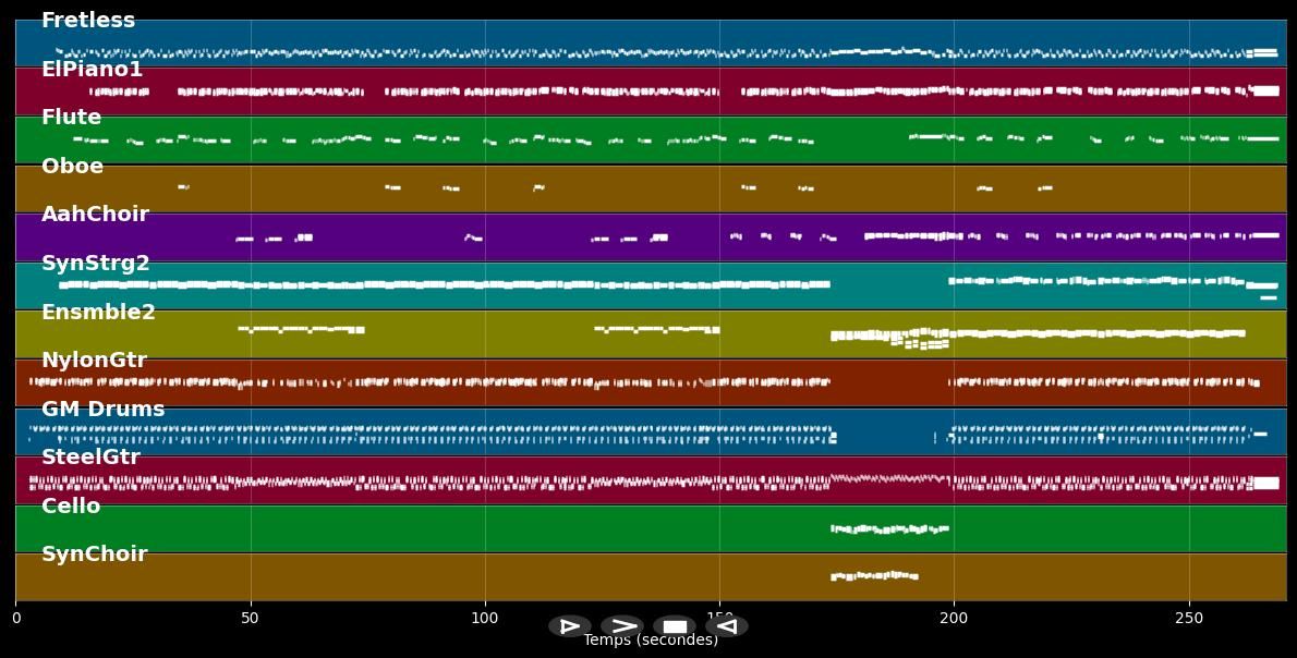 Sorrento Moon - Tina Arena (MIDI)