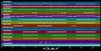 On Fire - Heinzmann, Stefanie (MIDI Karaoke)