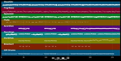 Mère tu es la seule