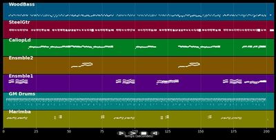 Tropical Rumba - Orchestra Italiana Bagutti (MIDI)