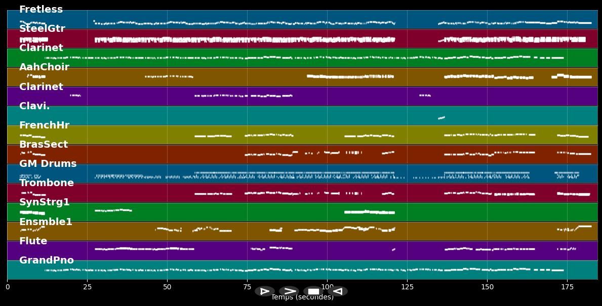 L'oiseau et l'enfant - Marie Myriam (MIDI)