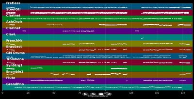 L'oiseau et l'enfant - Marie Myriam (MIDI)
