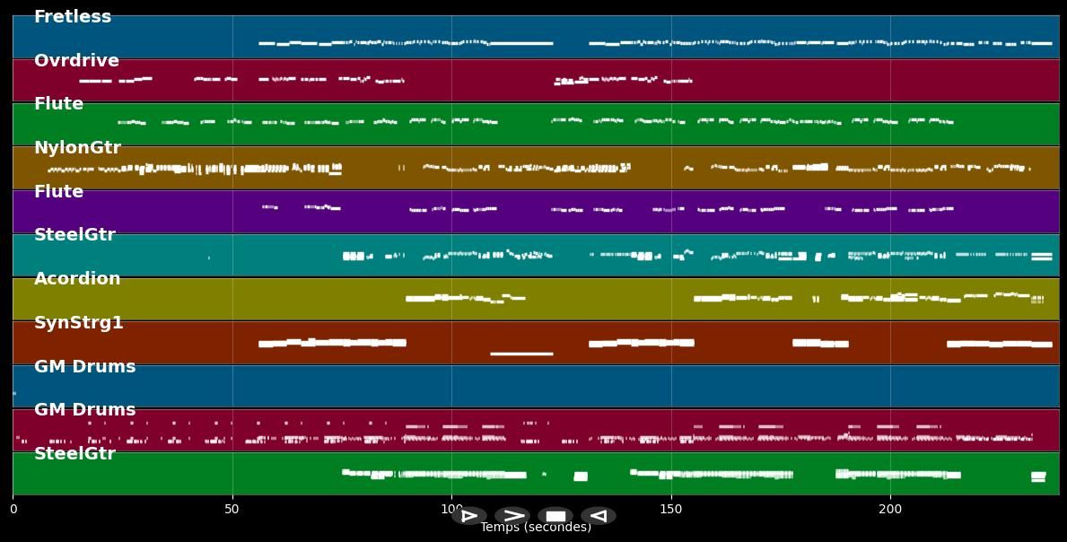 Pajaros de Barro - Manolo García (MIDI)