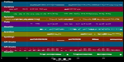 Pajaros de Barro - Manolo García (MIDI)