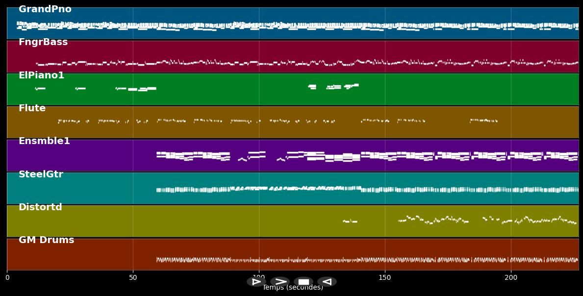 Un endroit pour vivre - William Sheller (MIDI)