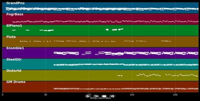 Un endroit pour vivre - William Sheller (MIDI)