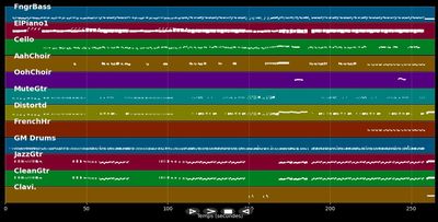 Wunder passiere - Plüsch (MIDI Karaoke)