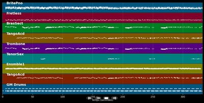 Medley FOXTROT : La fleur aux dents