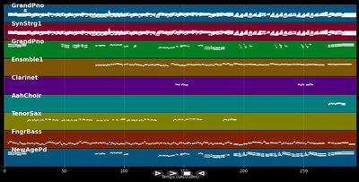 Deborah - Jon Anderson &amp; Vangelis (MIDI)