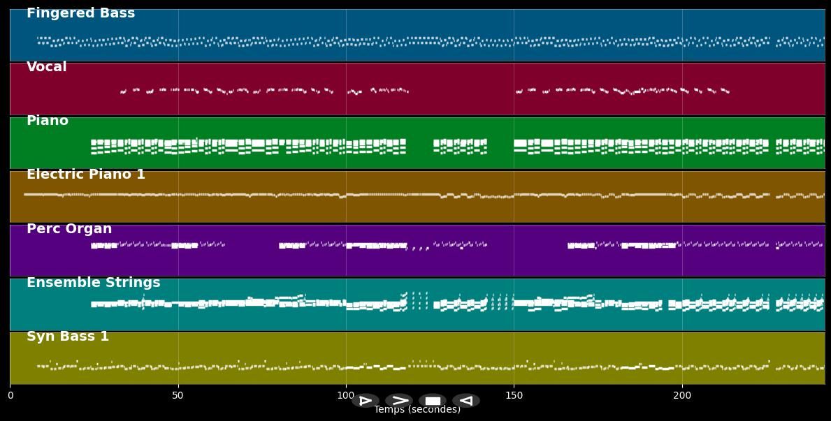 Heart - Pet Shop Boys (MIDI)