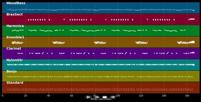 Der lachende Vagabund