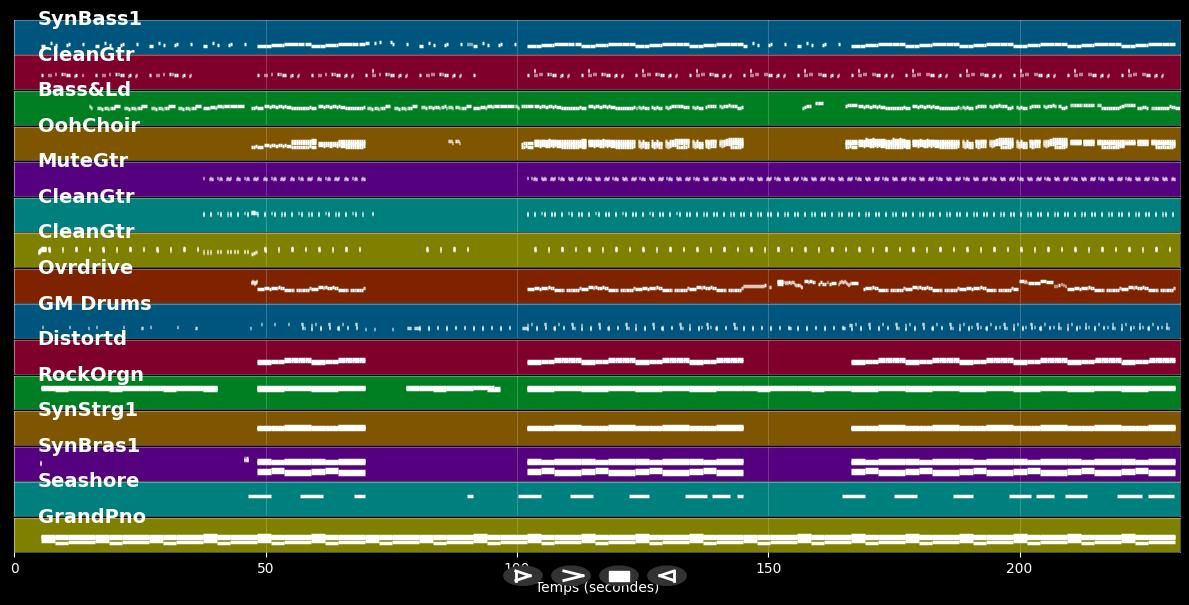 Dangerous Woman - Ariana Grande (MIDI Karaoke)