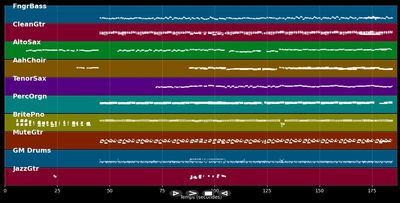 It's Raining On Prom Night