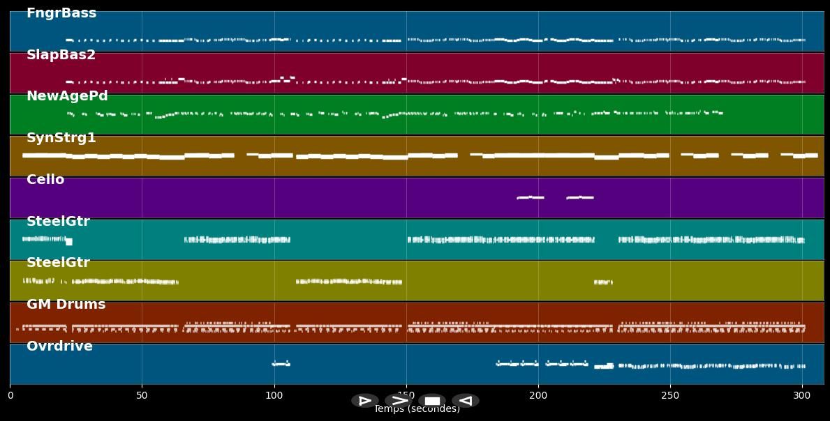 Like The Way I Do - Melissa Etheridge (MIDI)
