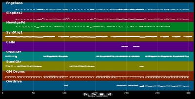 Like The Way I Do - Melissa Etheridge (MIDI)