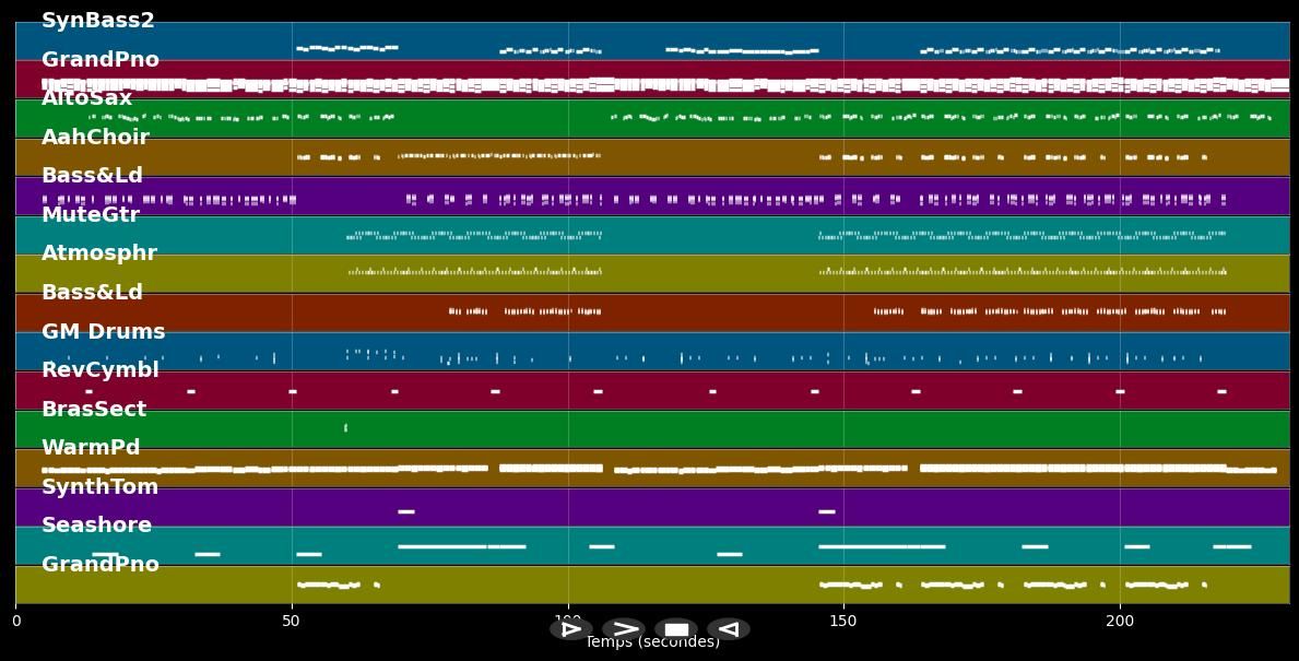 Higher Love  - Kygo ft. Whitney Houston (Karaoke Video, MIDI Karaoke, MP3 Instrumental)