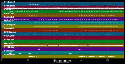 Higher Love  - Kygo ft. Whitney Houston (Karaoke Video, MIDI Karaoke, MP3 Instrumental)