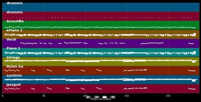 As Long As You Follow