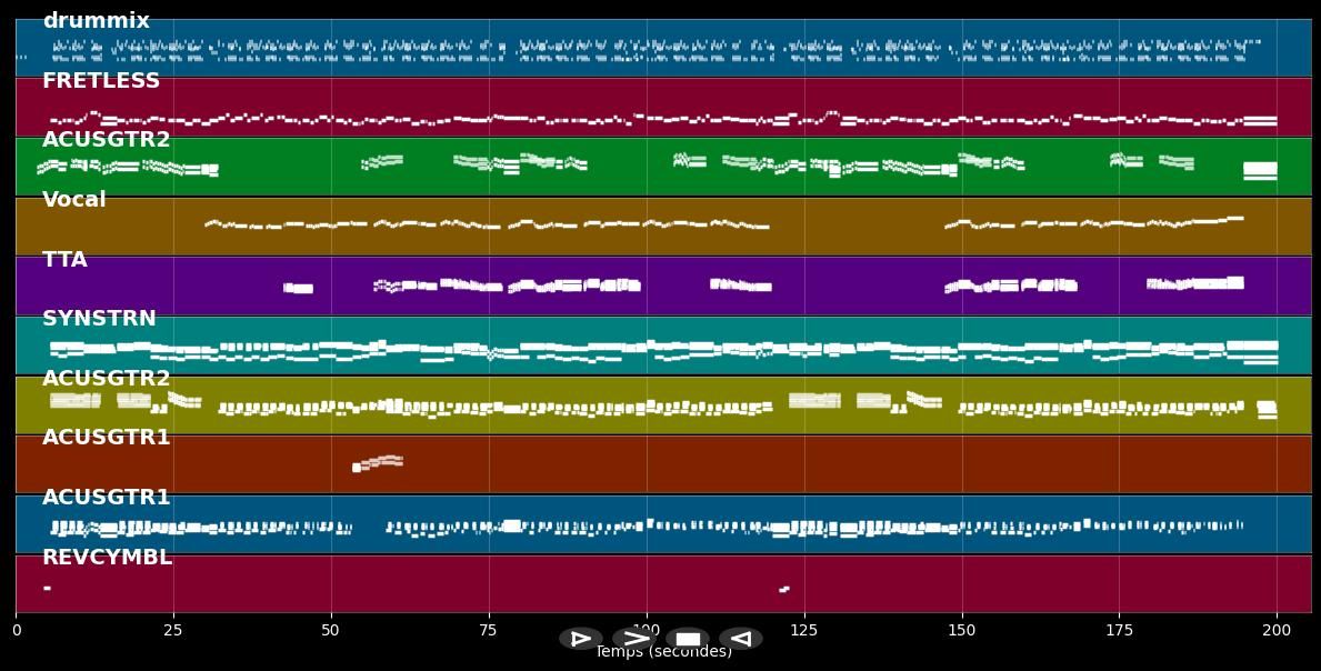 Dos Gardenias - Silvio Rodriguez (MIDI)
