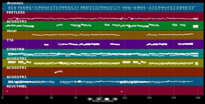 Dos Gardenias - Silvio Rodriguez (MIDI)