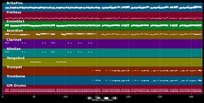 Medley MADISON : Les champs Elysees