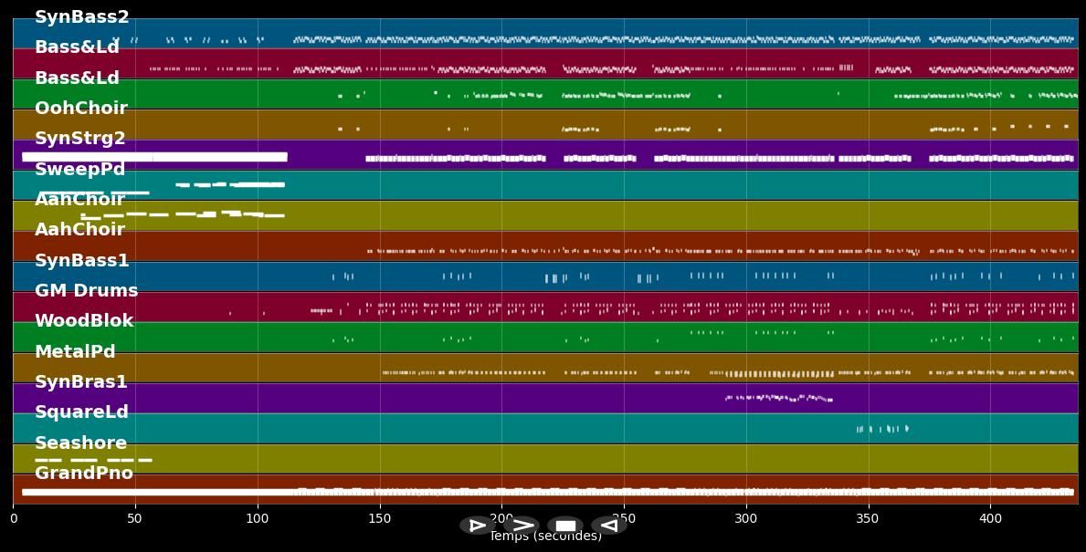Technoman (Live) - And One (MIDI Karaoke)