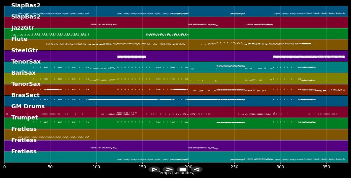 Marcia Baila - Les Rita Mitsouko (MIDI)