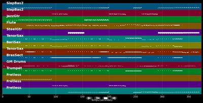 Marcia Baila - Les Rita Mitsouko (MIDI)