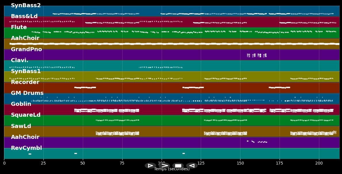 Applause - Lady GaGa (MIDI Karaoke)