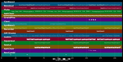 Applause - Lady GaGa (MIDI Karaoke)