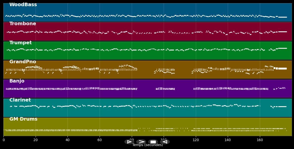 Sukiyaki - Kenny Ball (MIDI)