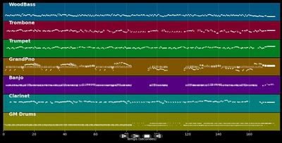 Sukiyaki - Kenny Ball (MIDI)
