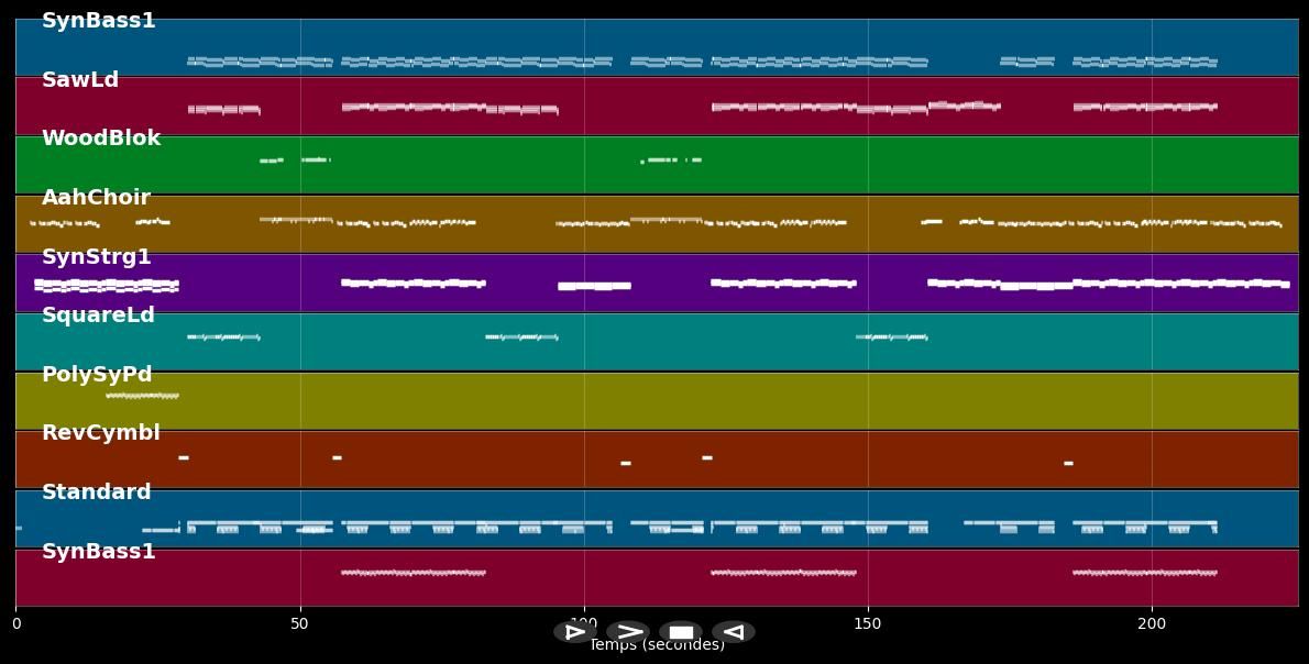 Dance The Night Away - Free (Dt.) (MIDI)