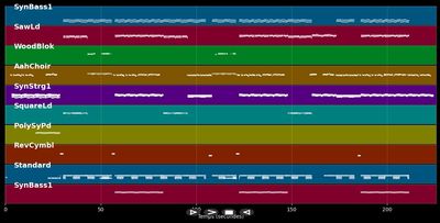 Dance The Night Away - Free (Dt.) (MIDI)