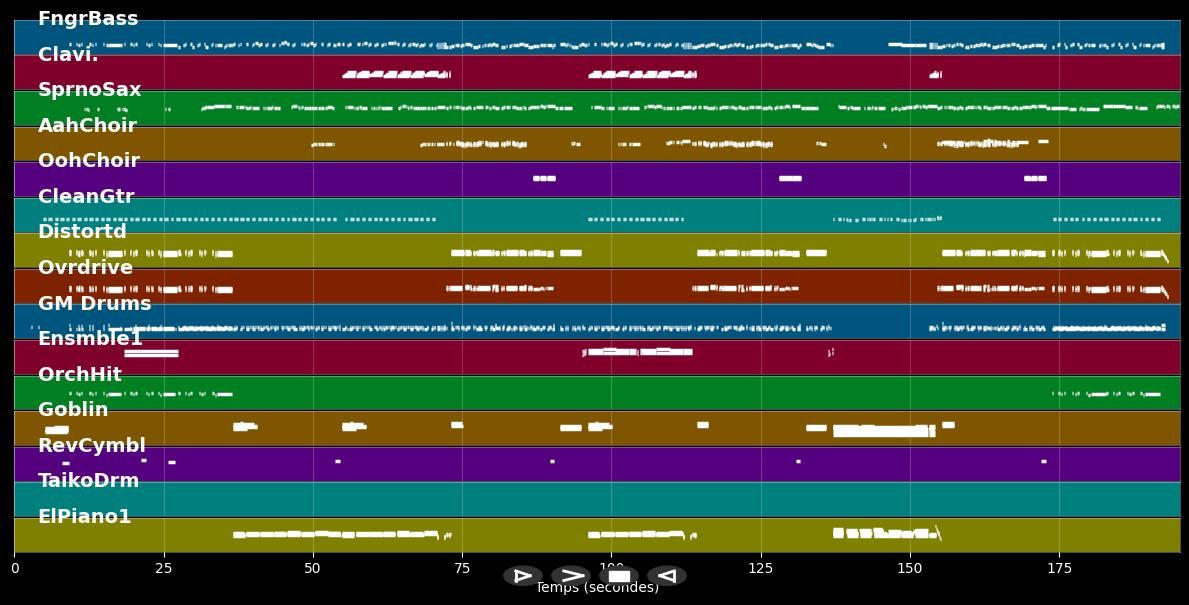 Eye Of The Tiger - Amel Bent (MIDI Karaoke)