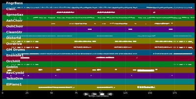 Eye Of The Tiger - Amel Bent (MIDI Karaoke)