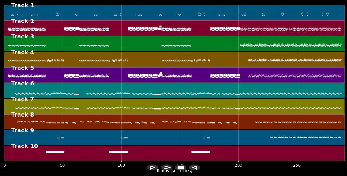 Message in a bottle - The Police (MIDI)