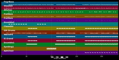 Es könnte ein Anfang sein