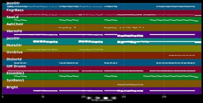 Comme une voiture volée