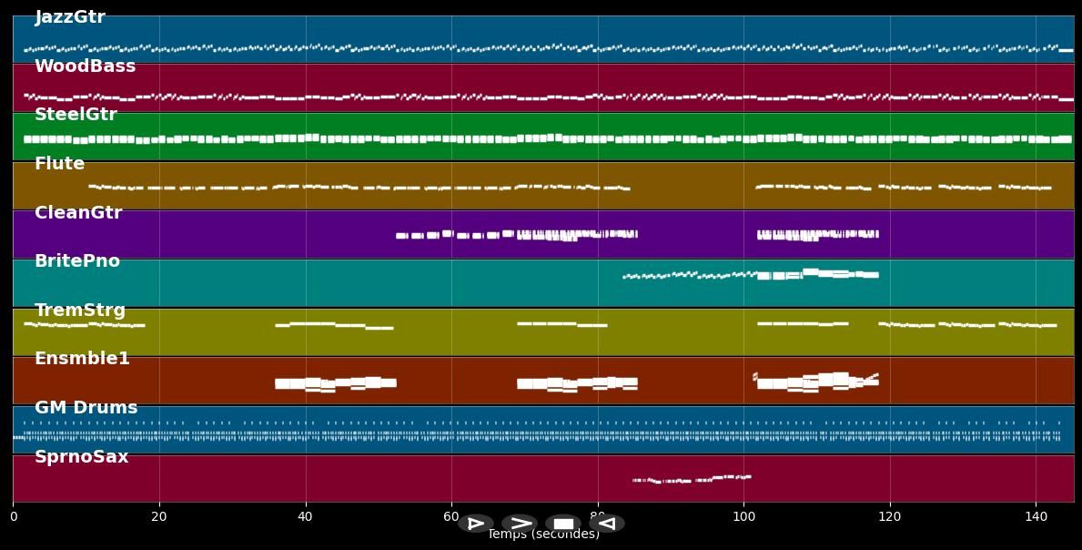 Un amour qui s'est éteint - Marie Laforêt (MIDI)